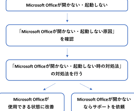 💥 Word 起動しない時の対処法！原因と解決策