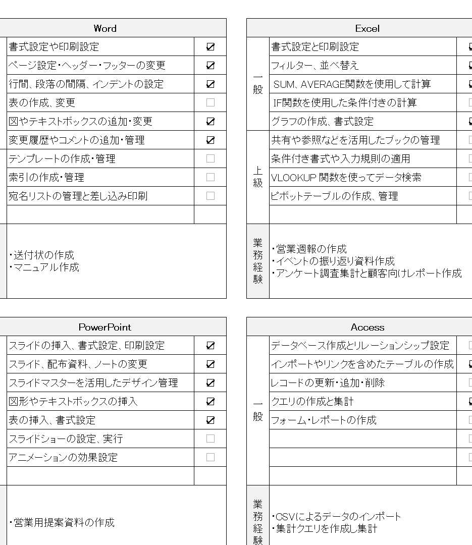 💻 Word スキル 一覧！Wordのスキル一覧