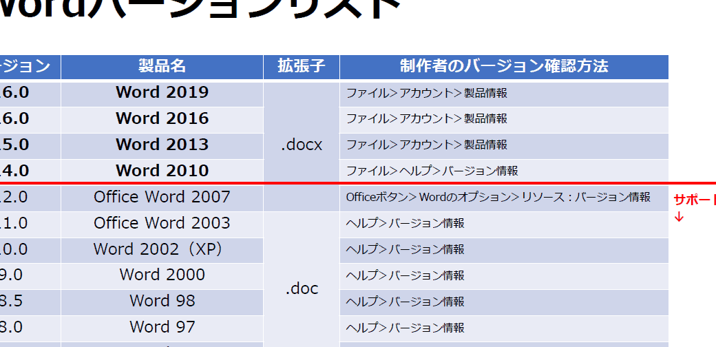 💻 Word バージョン 一覧！Wordのバージョン一覧