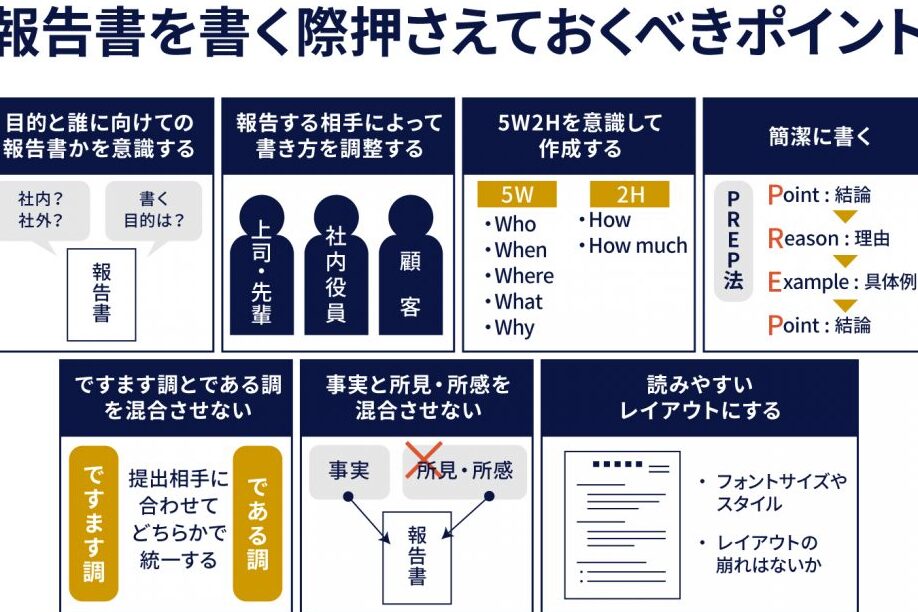 📄 報告書Word：分かりやすい報告書を作成！構成と書き方のポイント