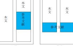 📄 Word 参考文献番号振り直し:参考文献の番号を自動で振り直す 1 f09f9384 word e58f82e88083e69687e78caee795aae58fb7e68cafe3828ae79bb4e38197efbc9ae58f82e88083e69687e78caee381aee795aae58fb7e38292e887aa