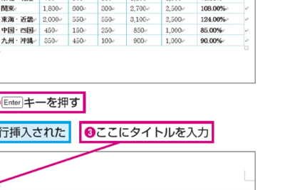 📄 Word 表にタイトルを追加する方法!表の内容を分かりやすく 1 f09f9384 word e8a1a8e381abe382bfe382a4e38388e383abe38292e8bfbde58aa0e38199e3828be696b9e6b395efbc81e8a1a8e381aee58685e5aeb9e38292e58886