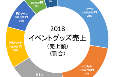 📊 Word 円グラフ作り方:データを見やすく表現 1 f09f938a word e58686e382b0e383a9e38395e4bd9ce3828ae696b9efbc9ae38387e383bce382bfe38292e8a68be38284e38199e3818fe8a1a8e78fbe