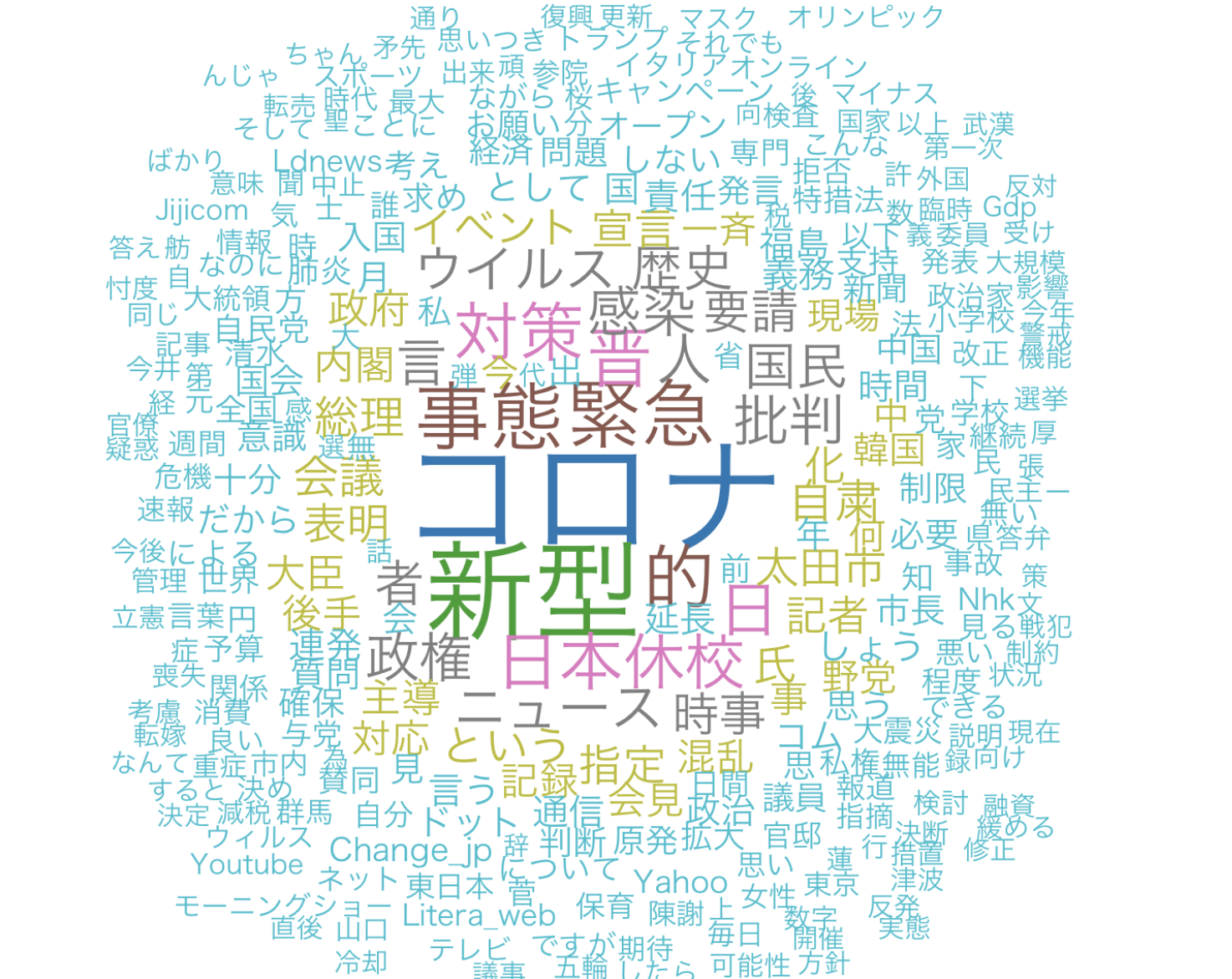 📊Word Cloud Generatorでワードクラウドを作成！テキストデータを視覚化🎨