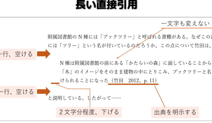 📚 参考文献リストWord！参考文献を正しく記載