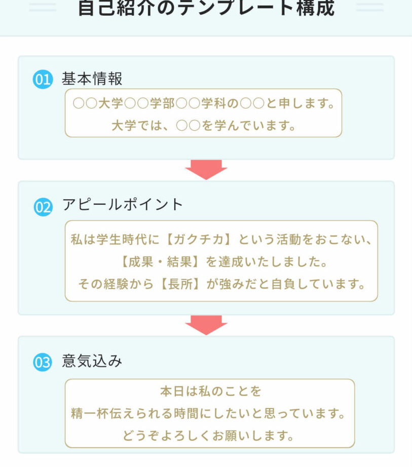 🧑‍💼 Word 自己紹介テンプレート：好印象を与える自己紹介書を作成！